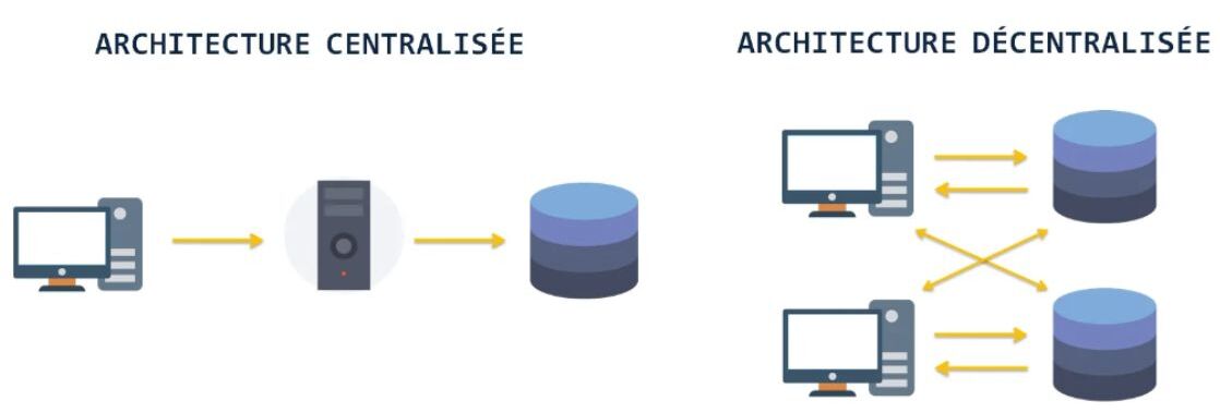 architecture centralisée vs décentralisée architecture centralisée vs décentralisée