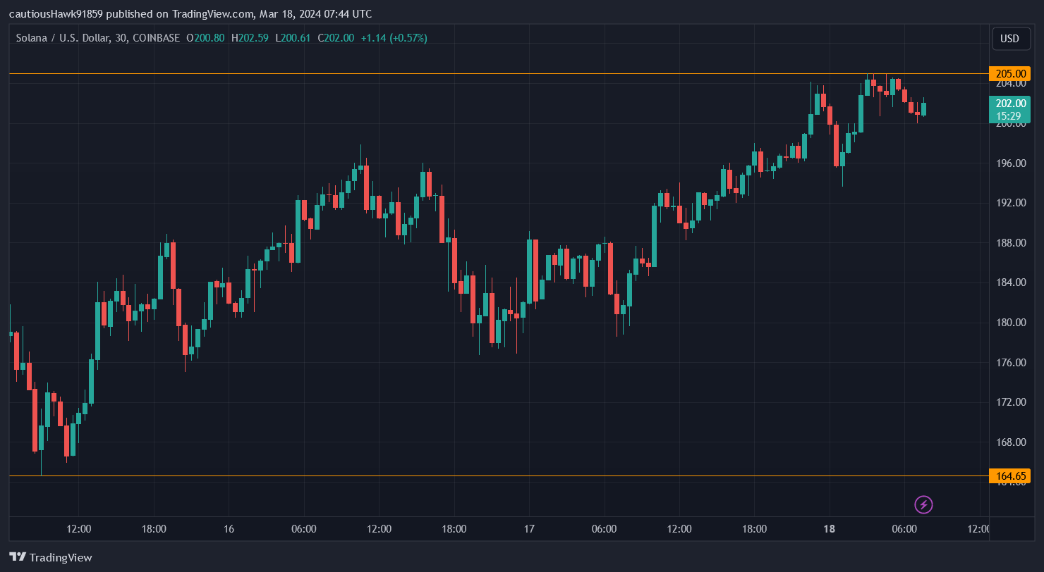 Cours SOL Solana Cours SOL Solana