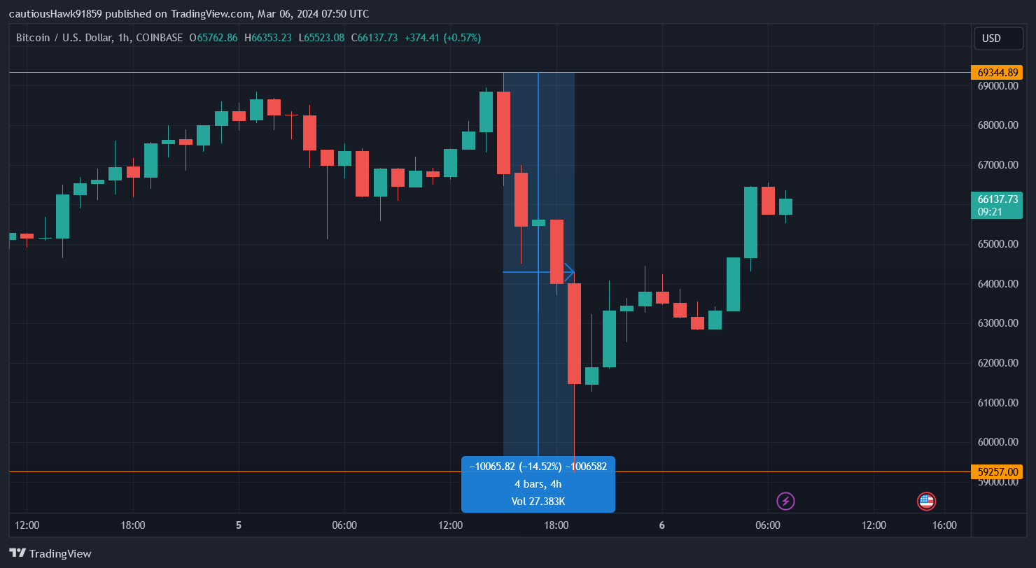 Cours Bitcoin ATH Cours Bitcoin ATH