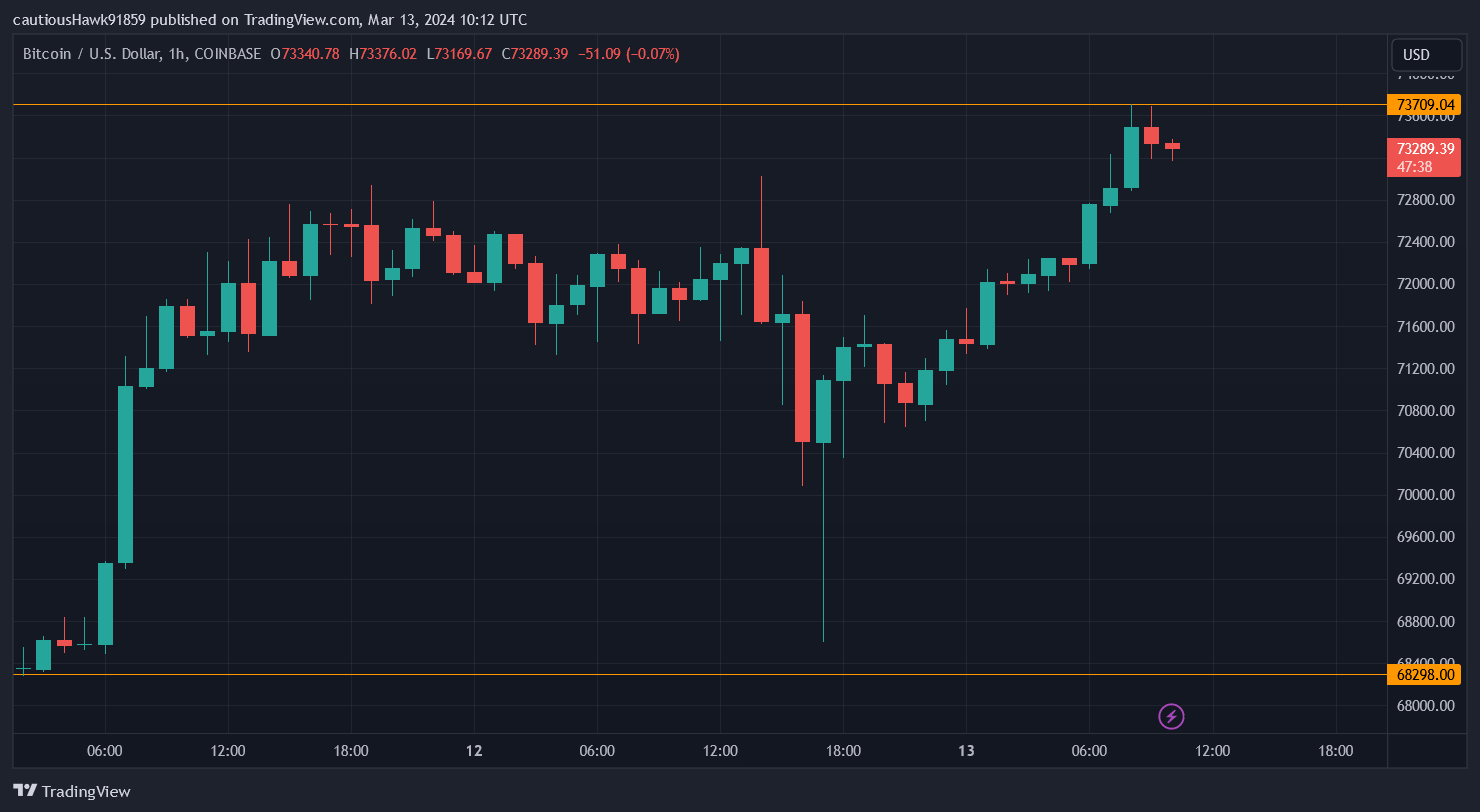 Cours Bitcoin BTC Cours Bitcoin BTC