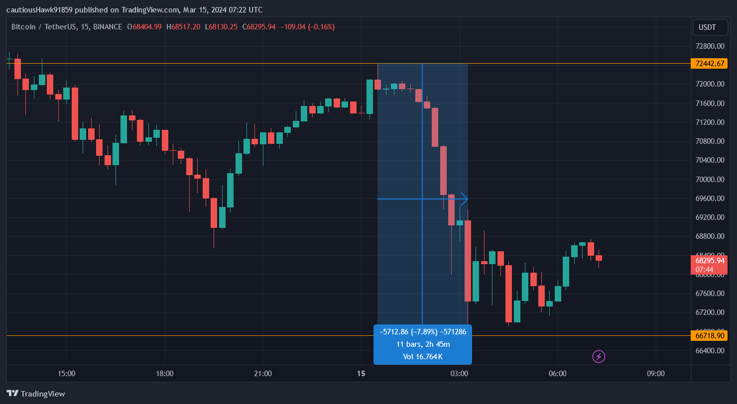 Bitcoin BTC cours Bitcoin BTC cours