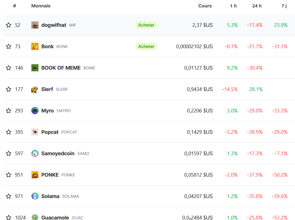 memecoins Solana memecoins Solana