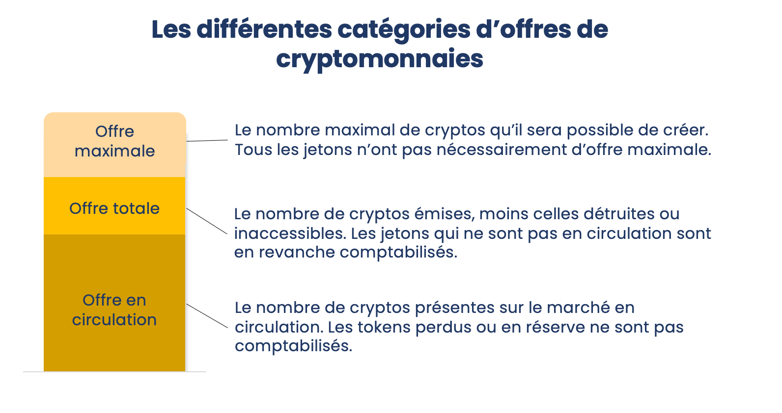 Différentes Supply Différentes Supply