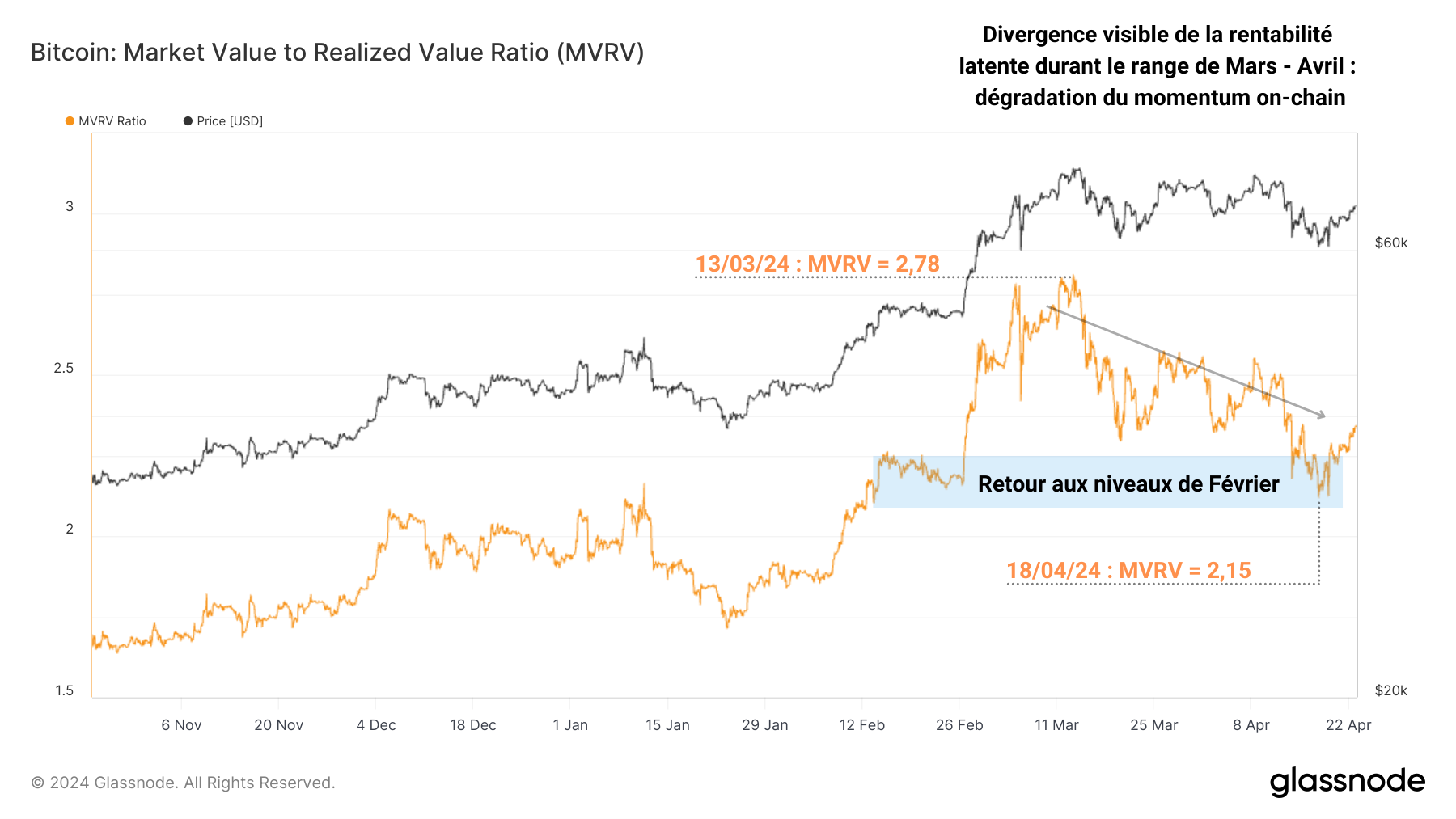 BTCMVRV 230424 BTCMVRV 230424