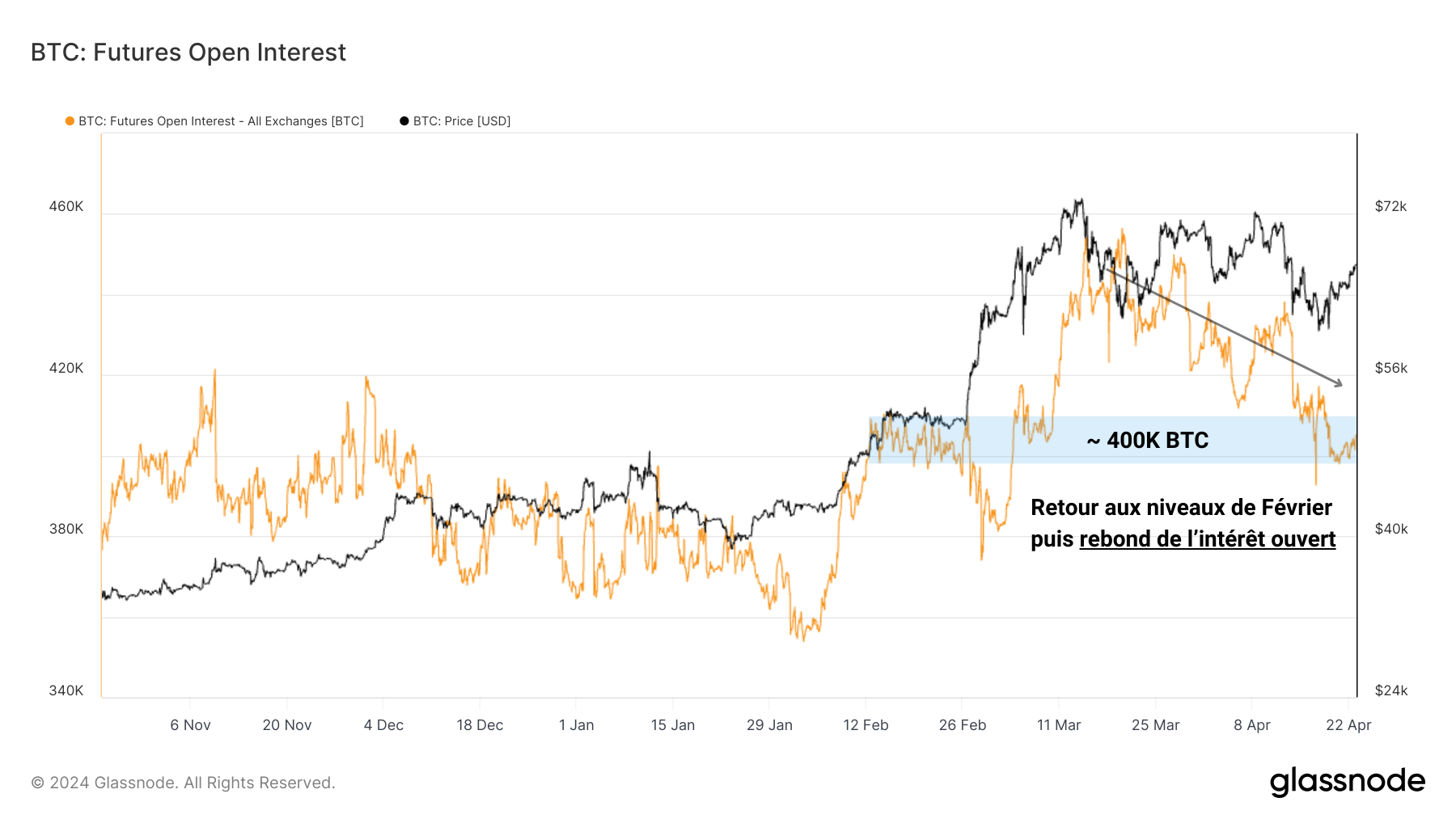 BTCOI 230424 BTCOI 230424