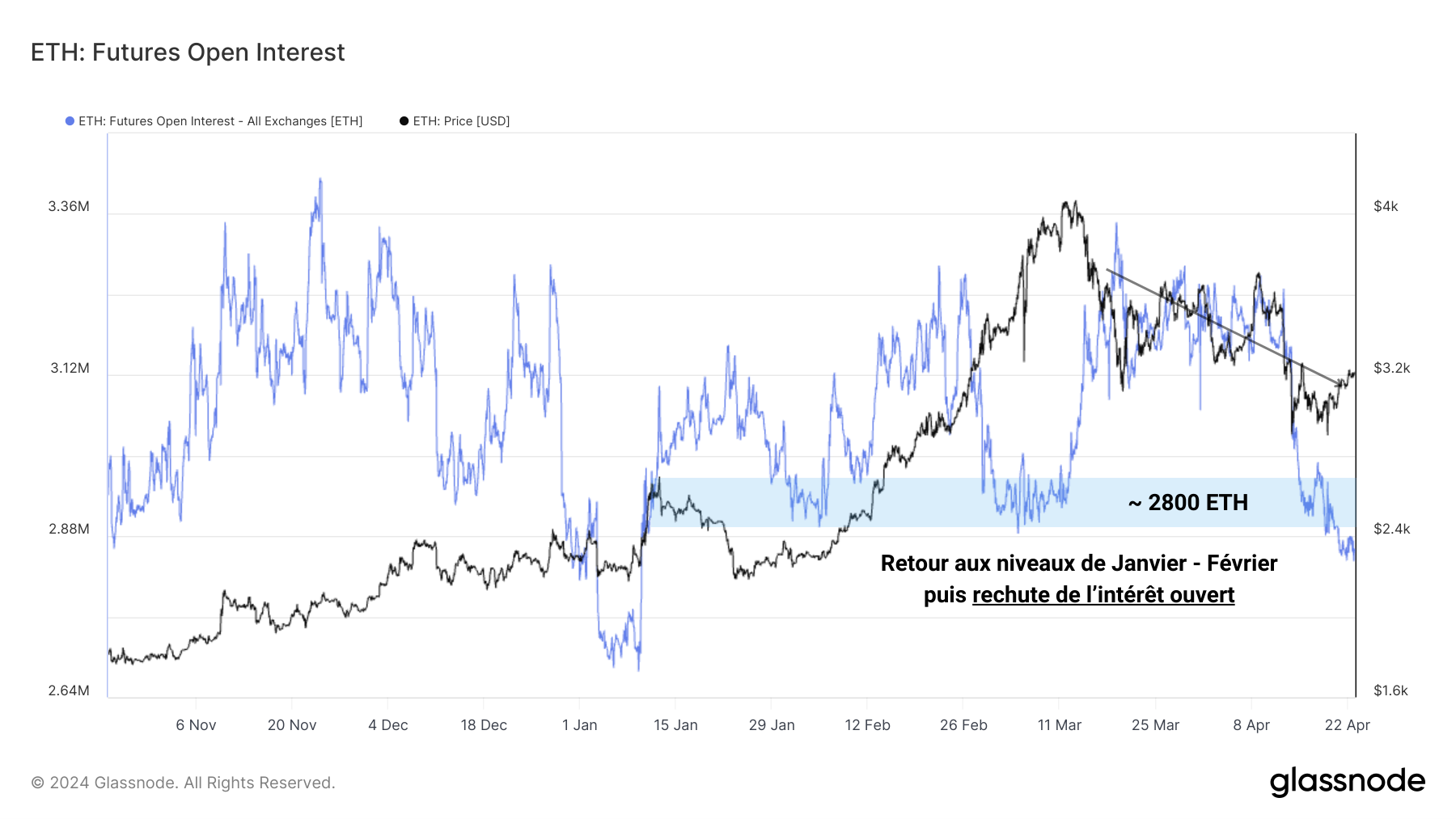 ETHOI 230424 ETHOI 230424