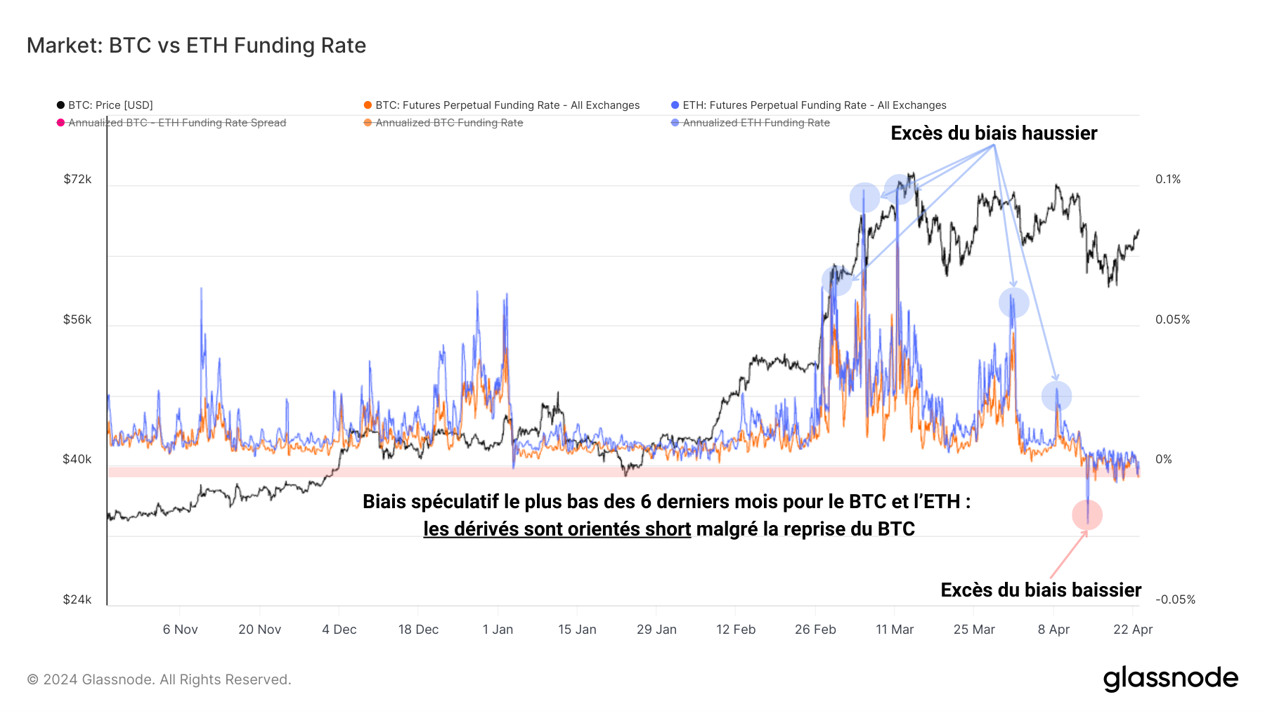 BTCETHFunding 230424 BTCETHFunding 230424