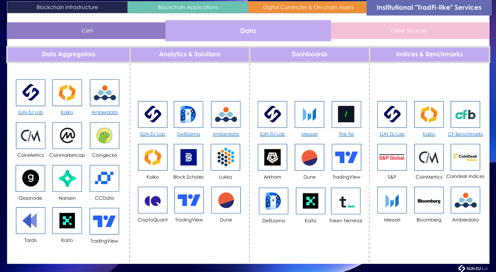 Data TradFi Data TradFi