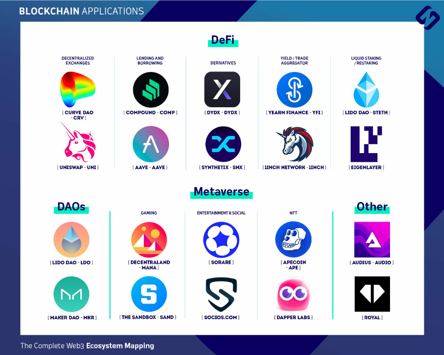 DeFi Sun Zu Lab DeFi Sun Zu Lab