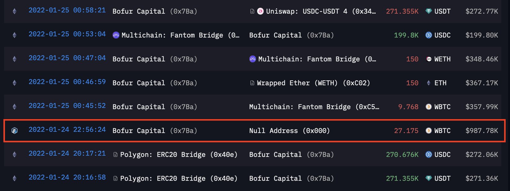 Transaction Bofur Transaction Bofur