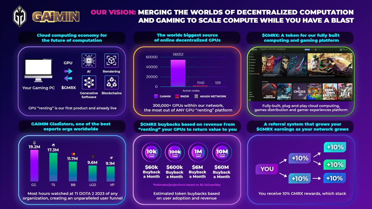 Visu Gaimin 2 Visu Gaimin 2