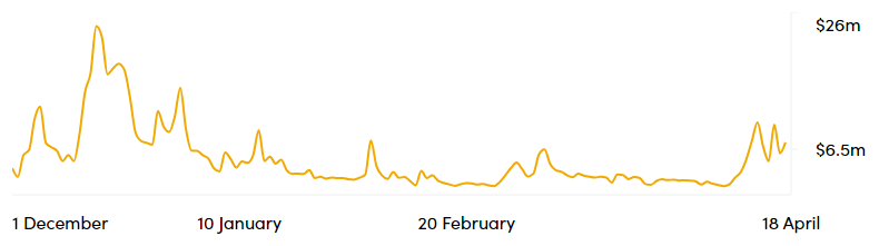 btc fees avril 2024 btc fees avril 2024