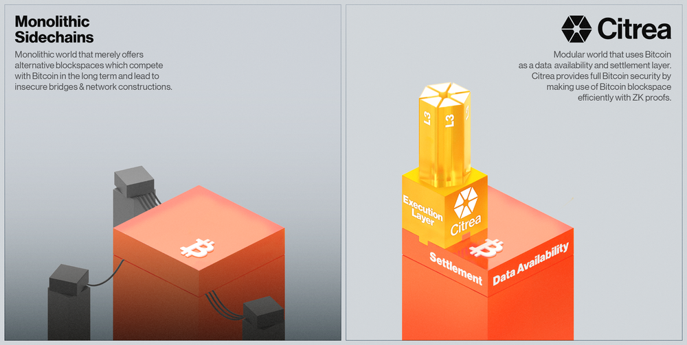 citrea structure citrea structure