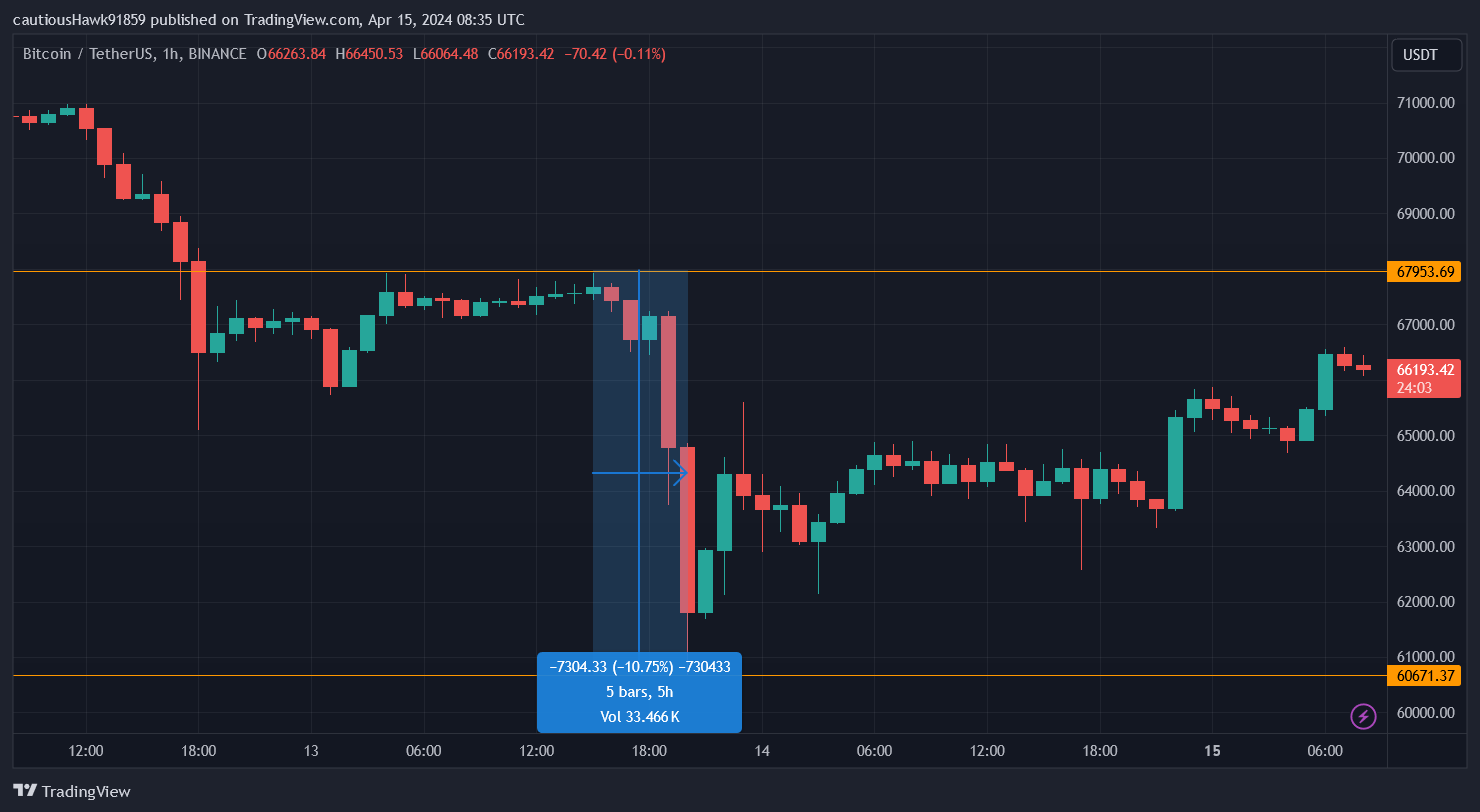 Cours Bitcoin BTC Cours Bitcoin BTC