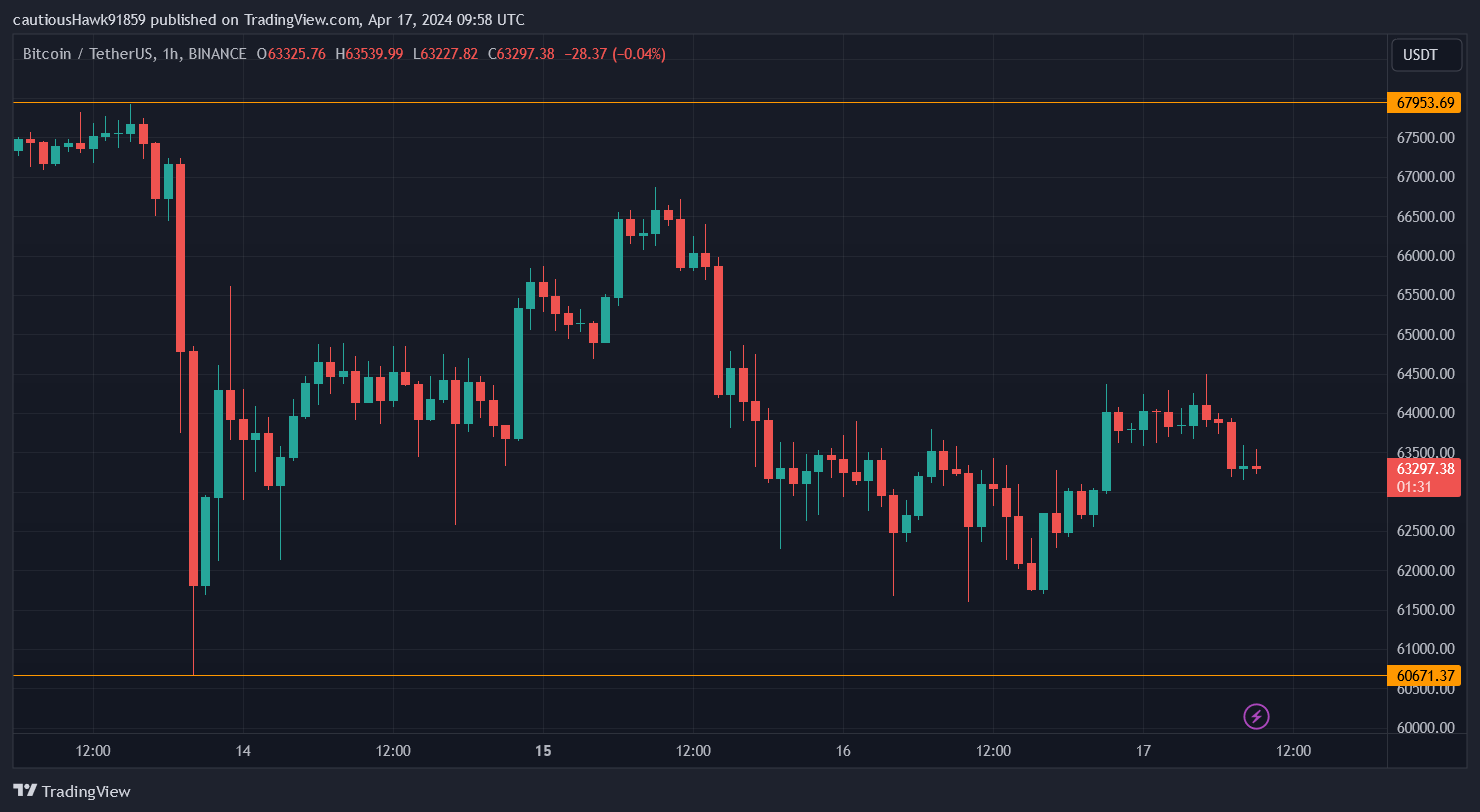 Cours Bitcoin BTC Cours Bitcoin BTC