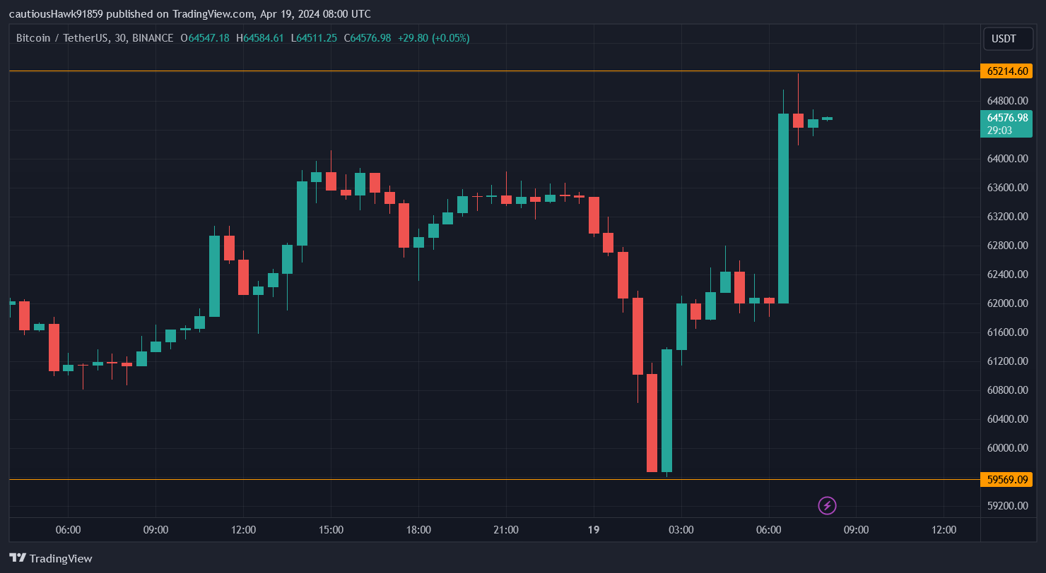 Cours Bitcoin BTC Cours Bitcoin BTC