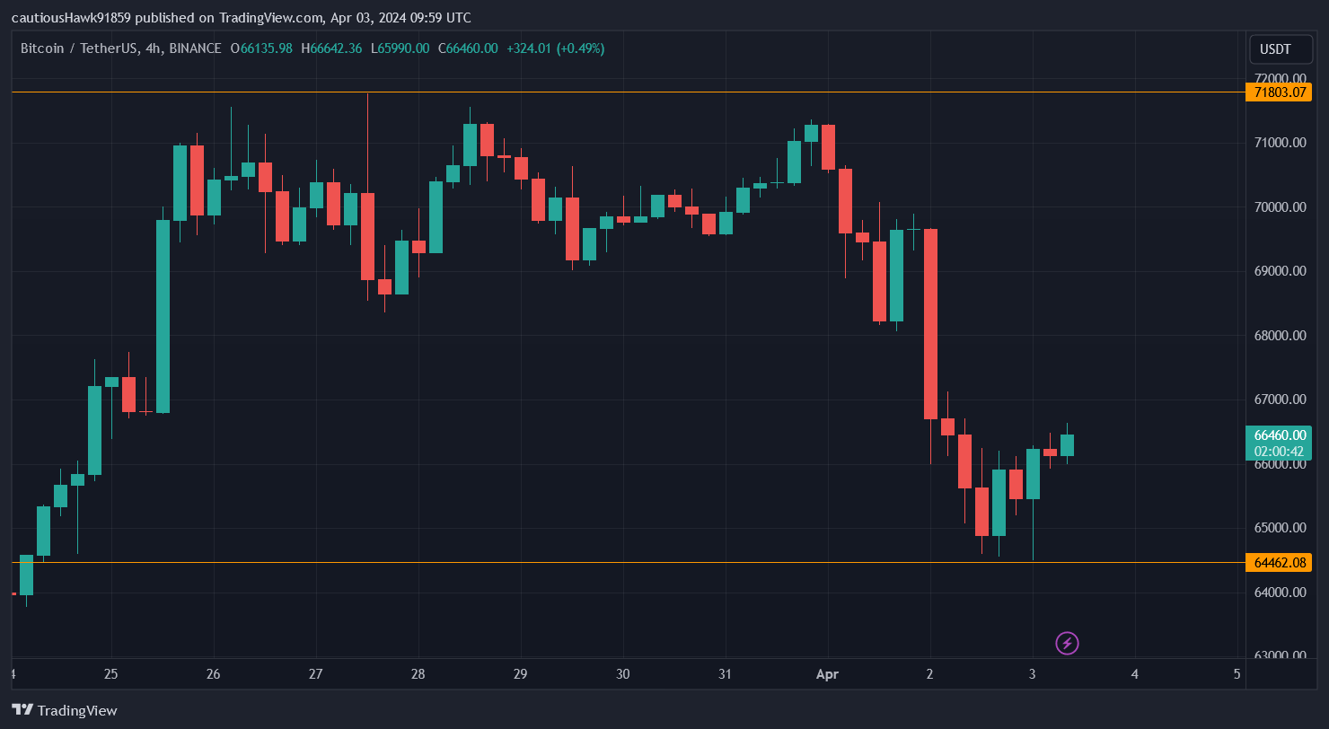 Cours Bitcoin BTC Cours Bitcoin BTC