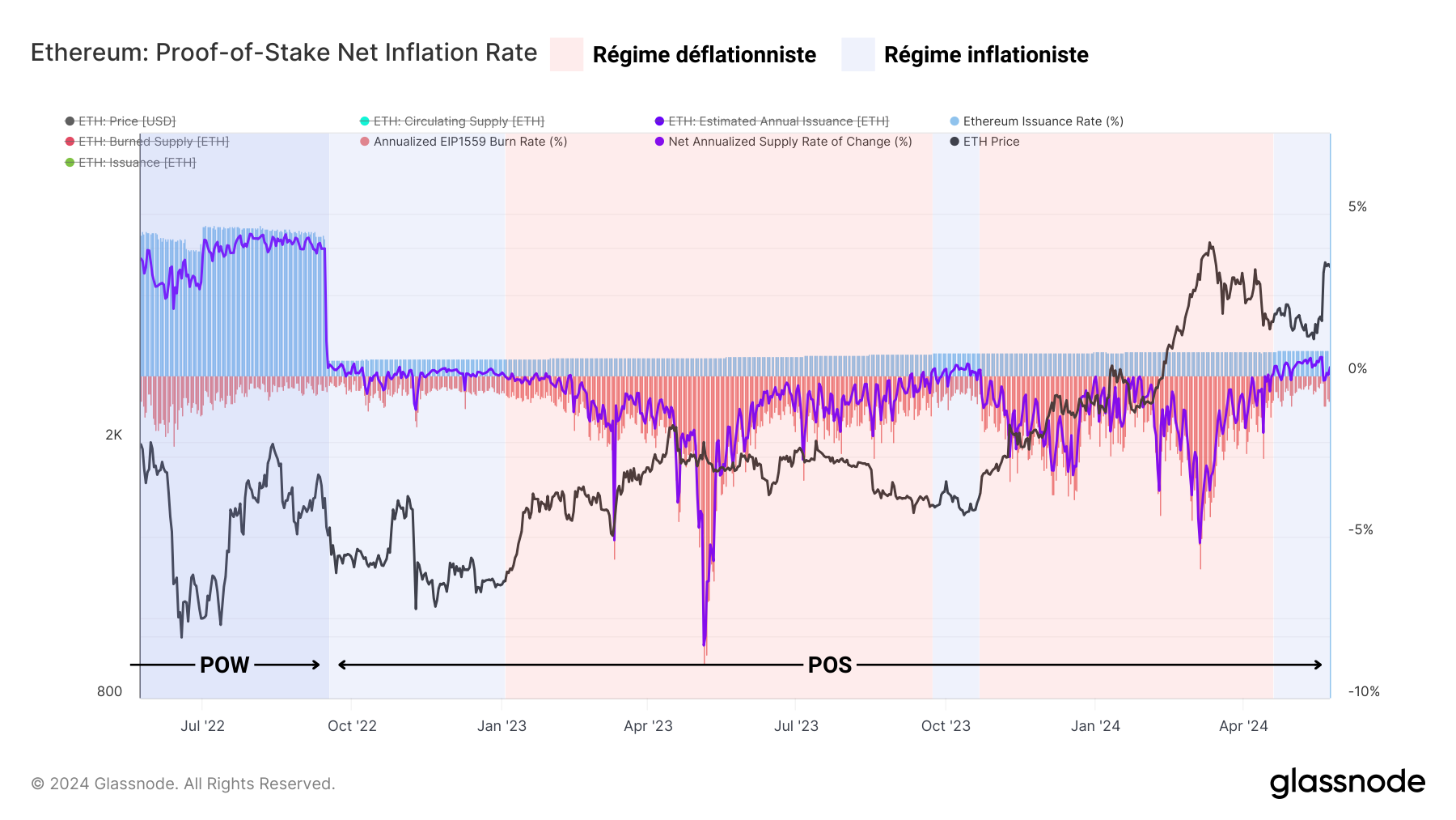 ETH Inflation Rate 280524 ETH Inflation Rate 280524