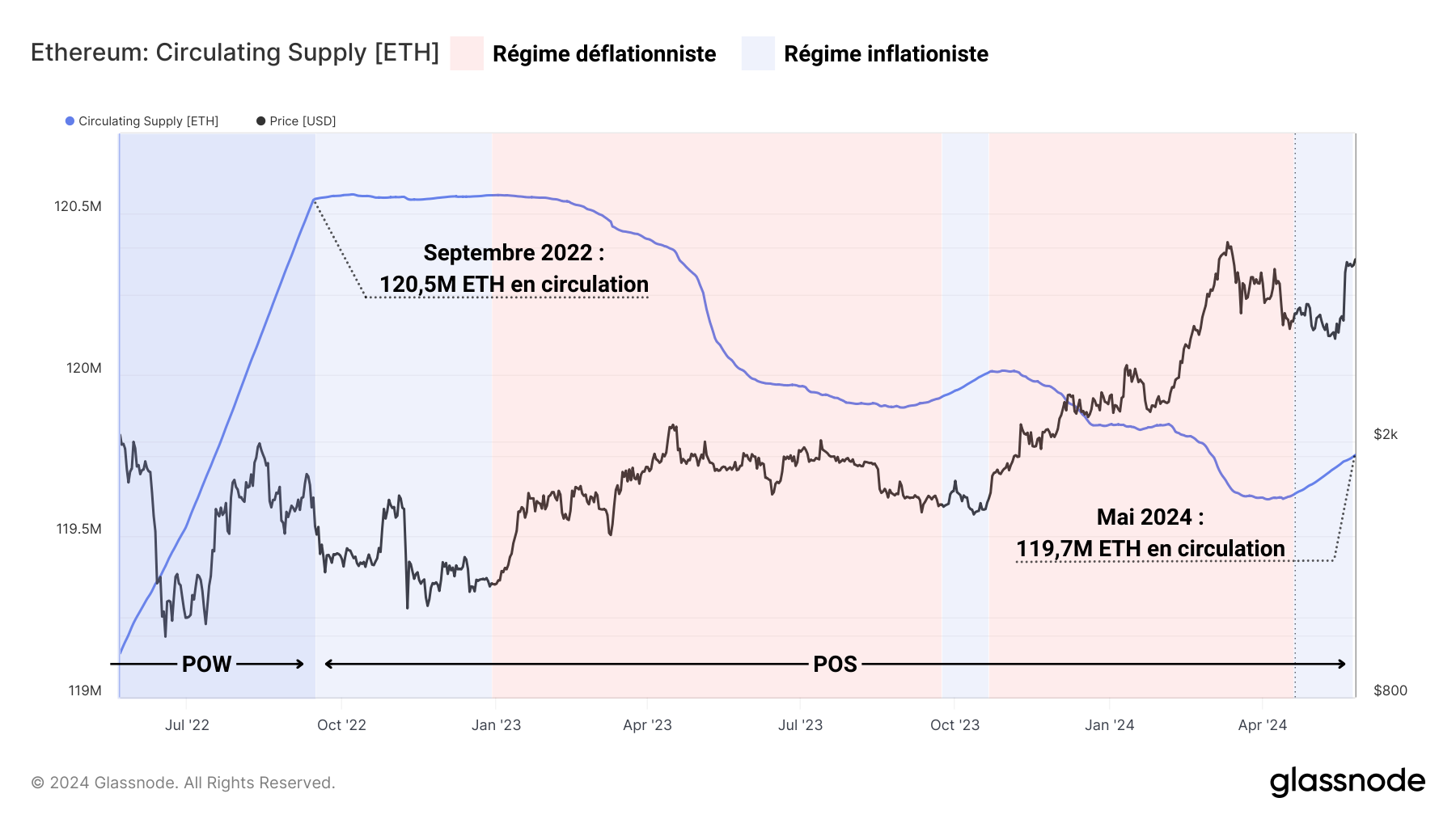 ETH Supply 280524 ETH Supply 280524