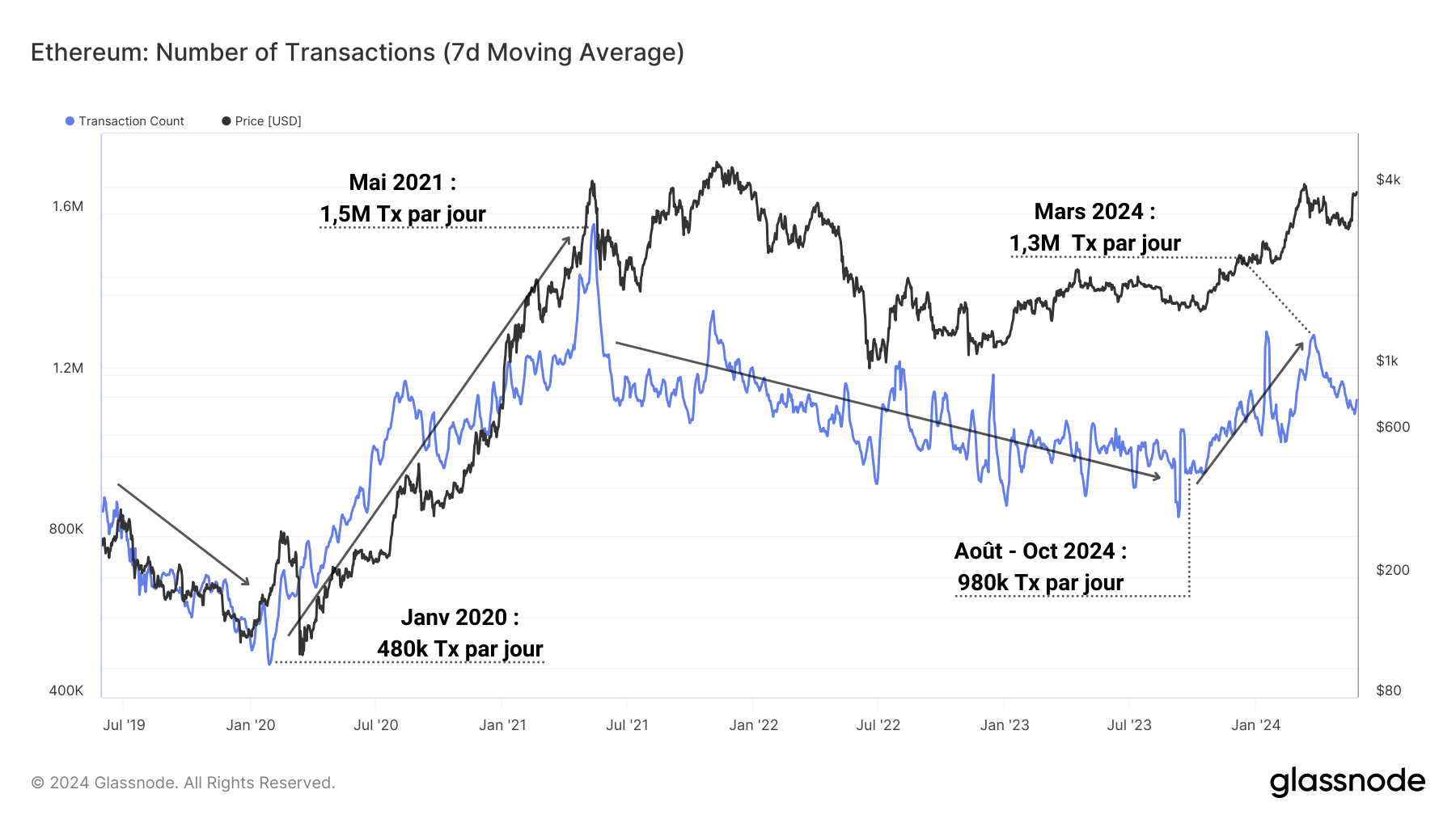 ETH Nb Tx 280524 ETH Nb Tx 280524