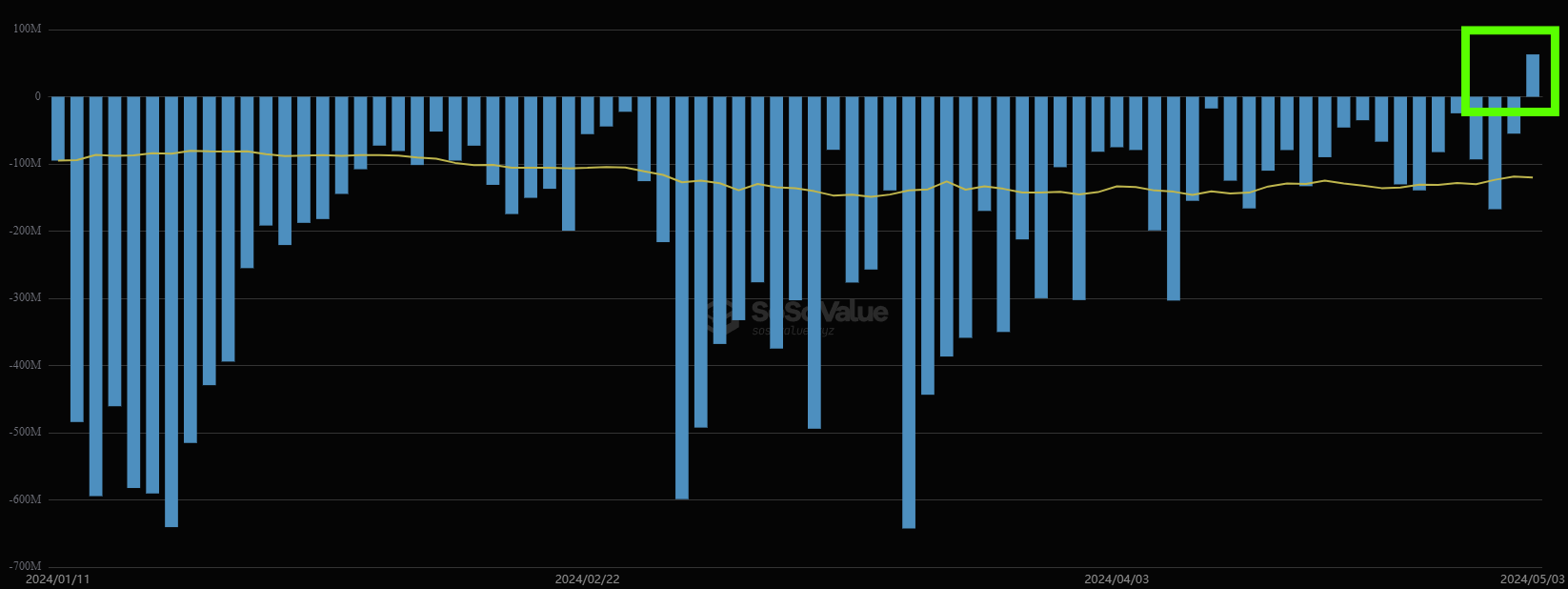 ETF flows Grayscale ETF flows Grayscale