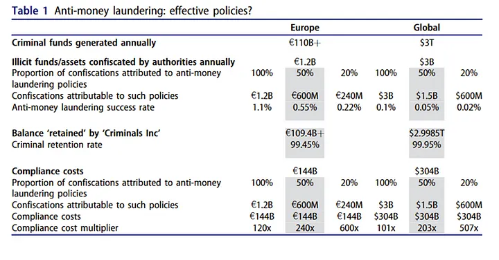 Efficacité anti blanchiment