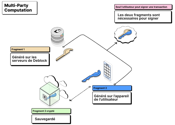 MPC Deblock MPC Deblock