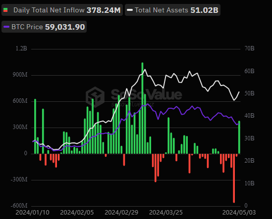 Total Bitcoin flow ETF Total Bitcoin flow ETF