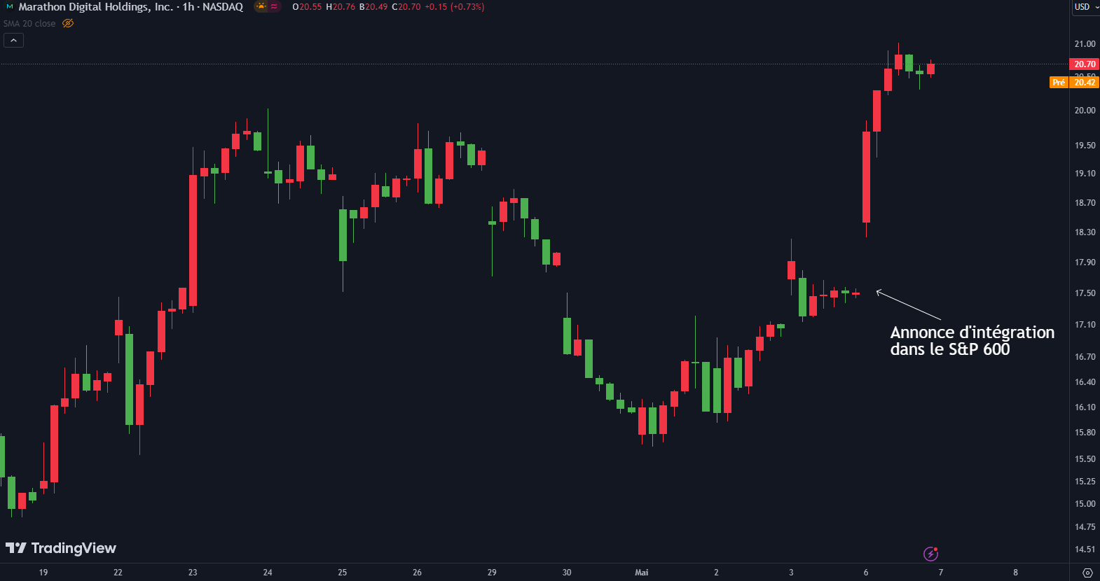 cours mara 7 mai 2024 cours mara 7 mai 2024