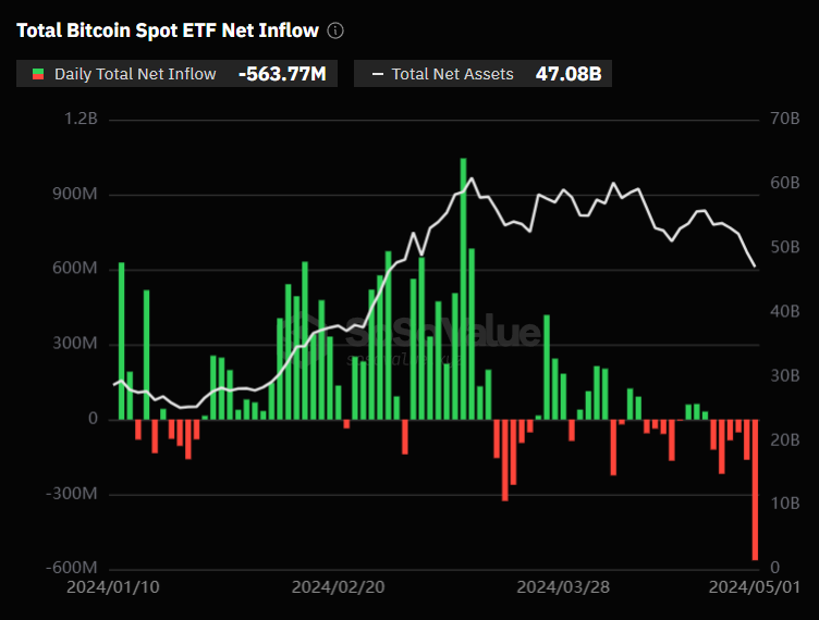 Flow ETF Bitcoins Flow ETF Bitcoins