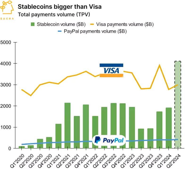 Stablecoins VS Visa Stablecoins VS Visa