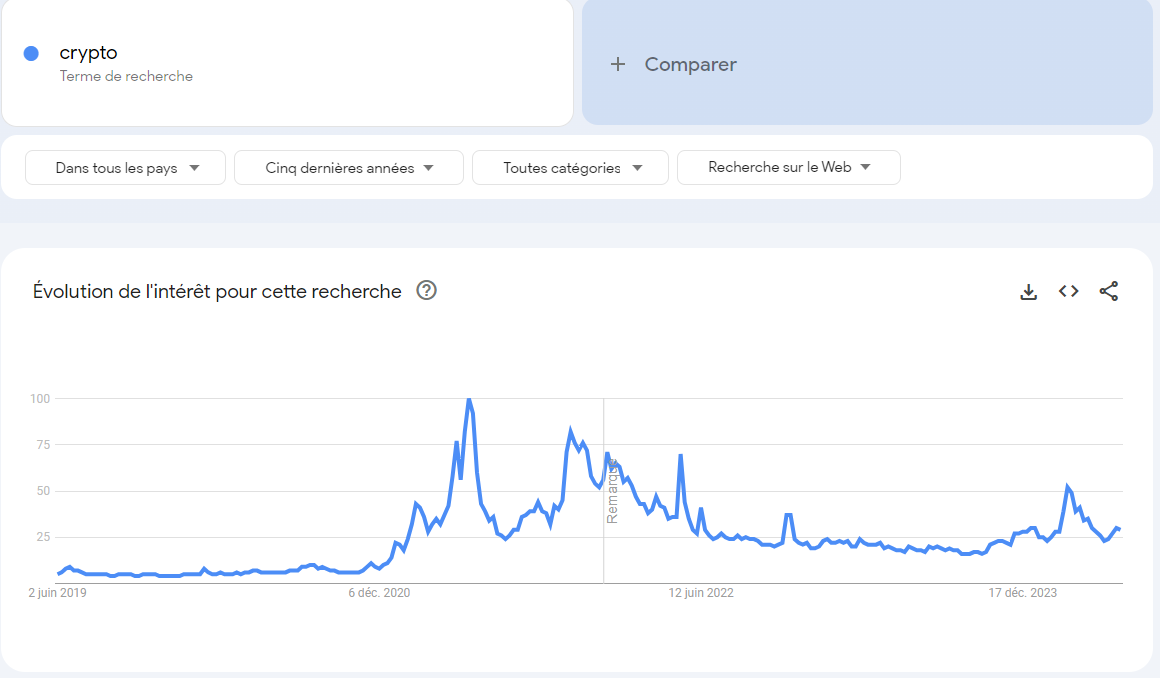 Requete google index « crypto »