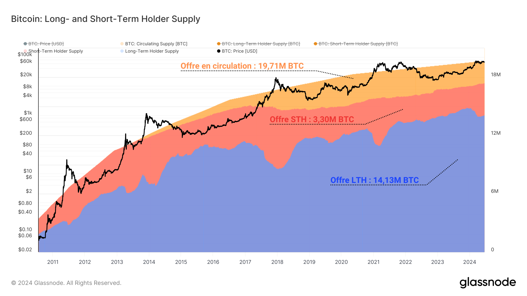 BTC Supply 180524 BTC Supply 180524