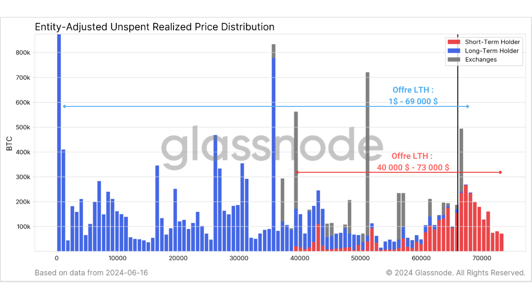 BTC URPD 180524 BTC URPD 180524