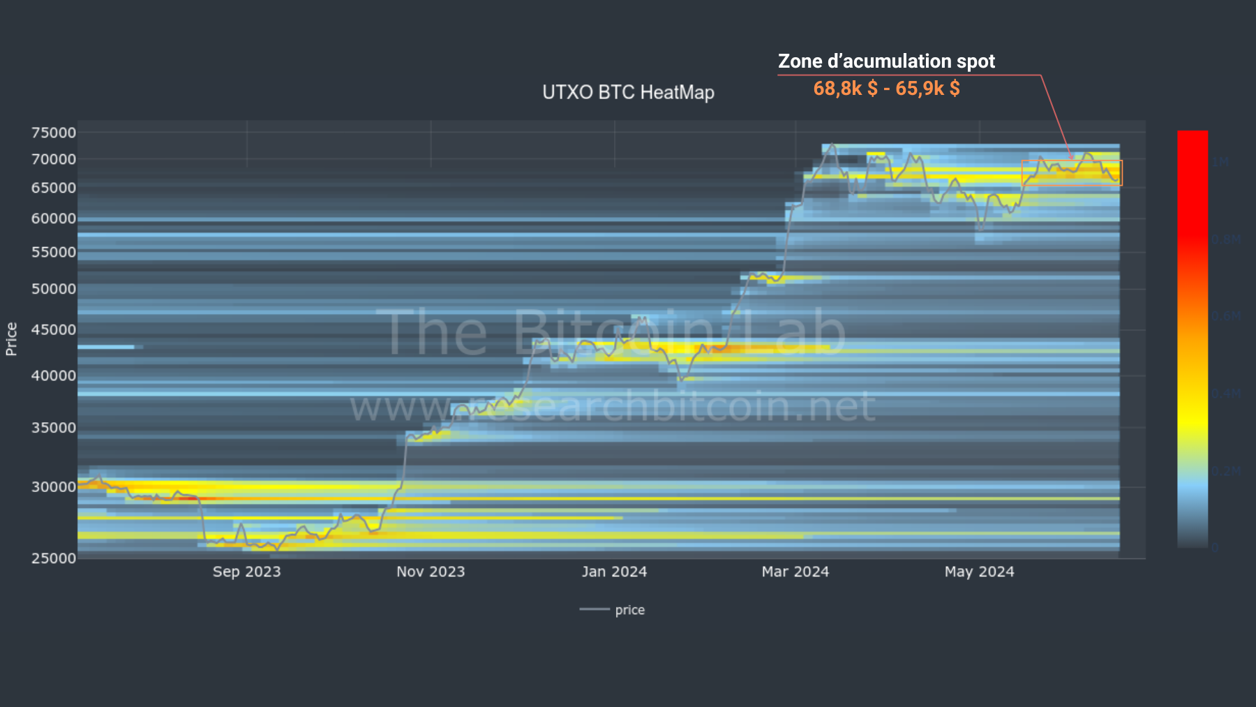 BTC Heatmap 180524 BTC Heatmap 180524