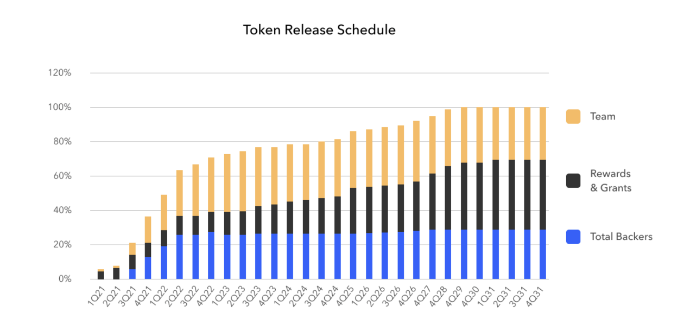vesting cfg vesting cfg