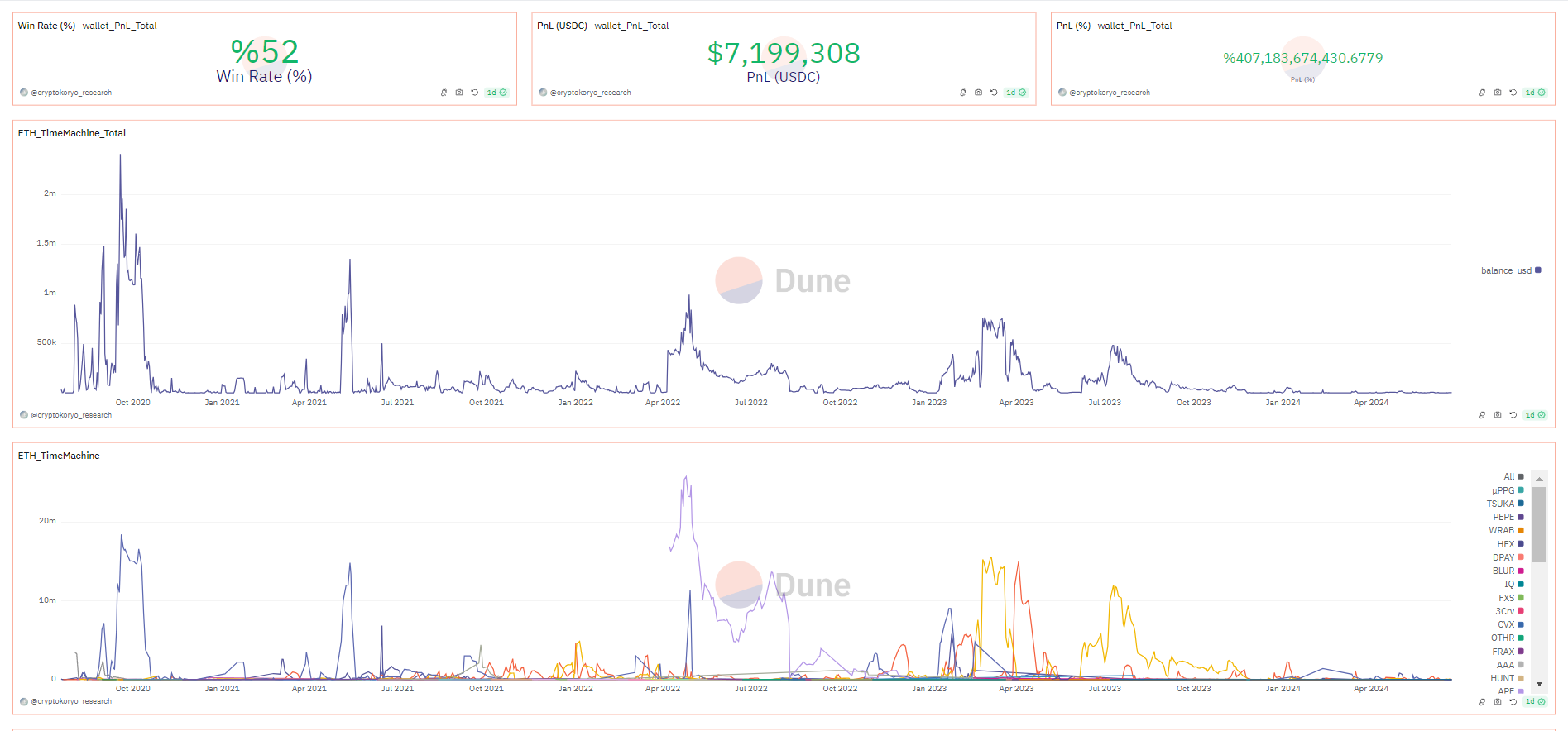 Dune données on-chain wallet V2