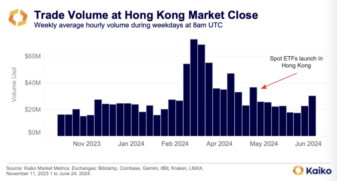 Volume trading fermeture marchés Hong Kong