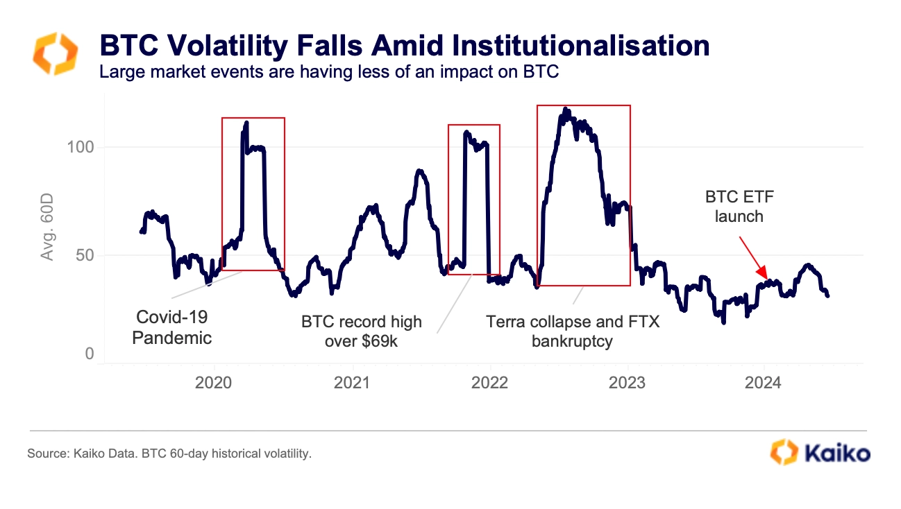 bitcoin volatilité bitcoin volatilité