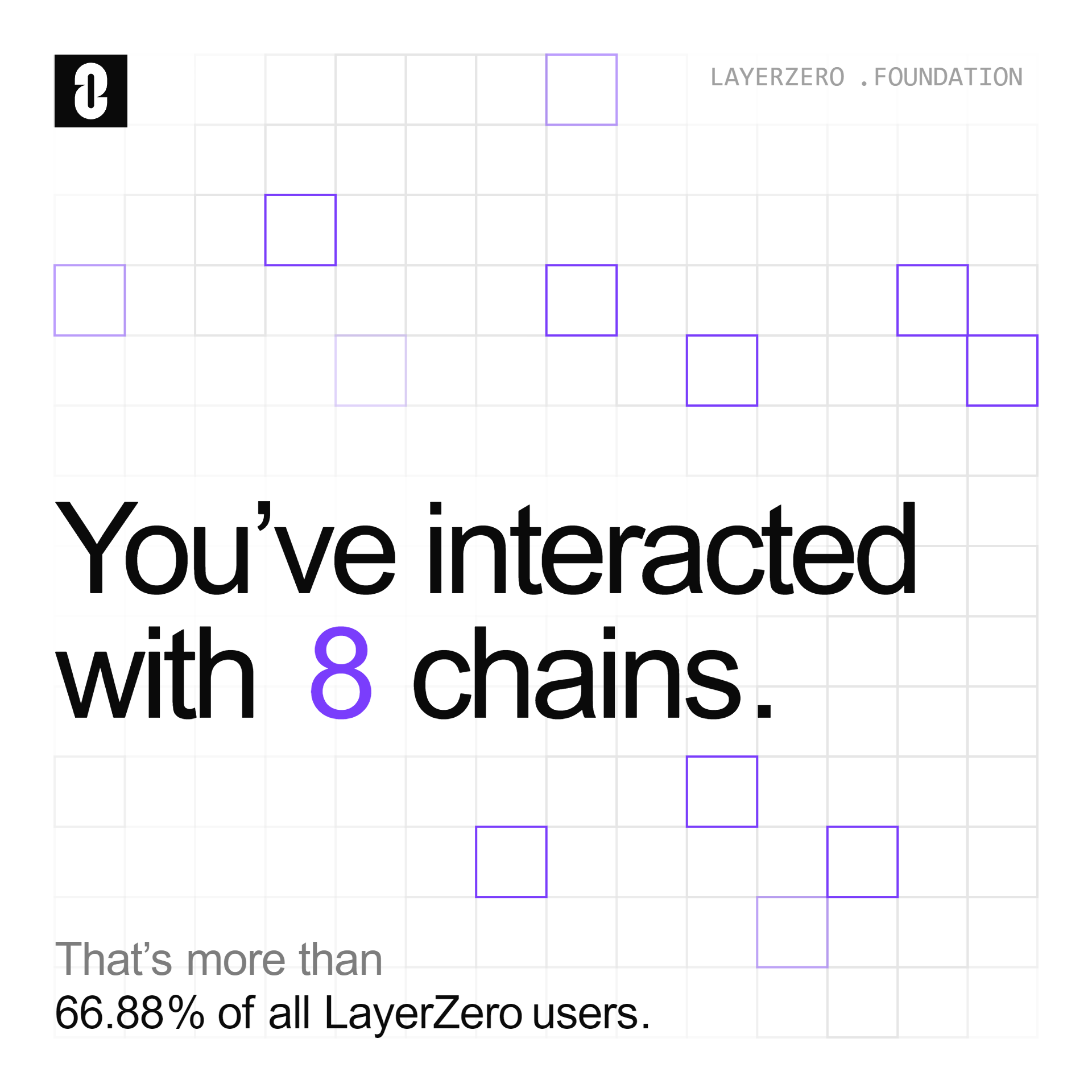 Exemple d’un récapitulatif d’une adresse éligible au airdrop de LayerZero Exemple d'un récapitulatif d'une adresse éligible au airdrop de LayerZero