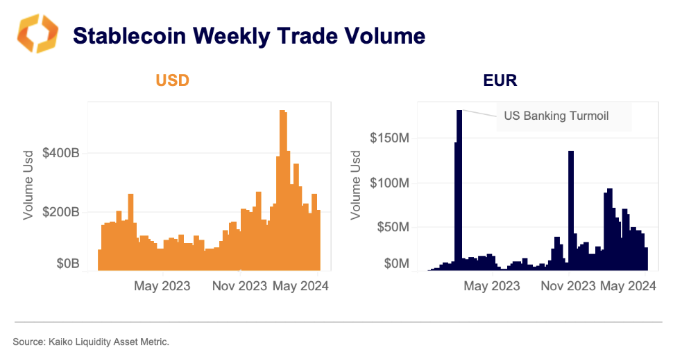 stablecoin volume