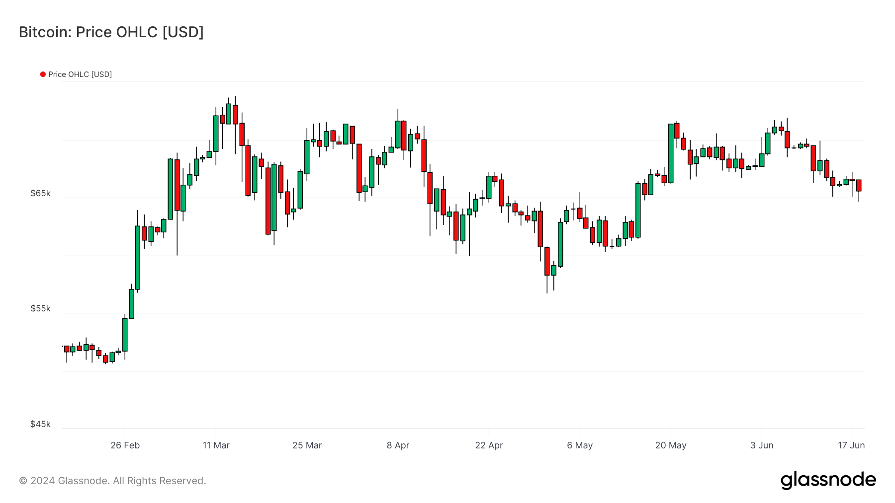 BTCUSD 180524 BTCUSD 180524