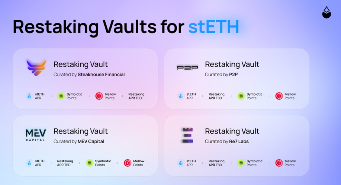Lido Restaking Vaults Lido Restaking Vaults