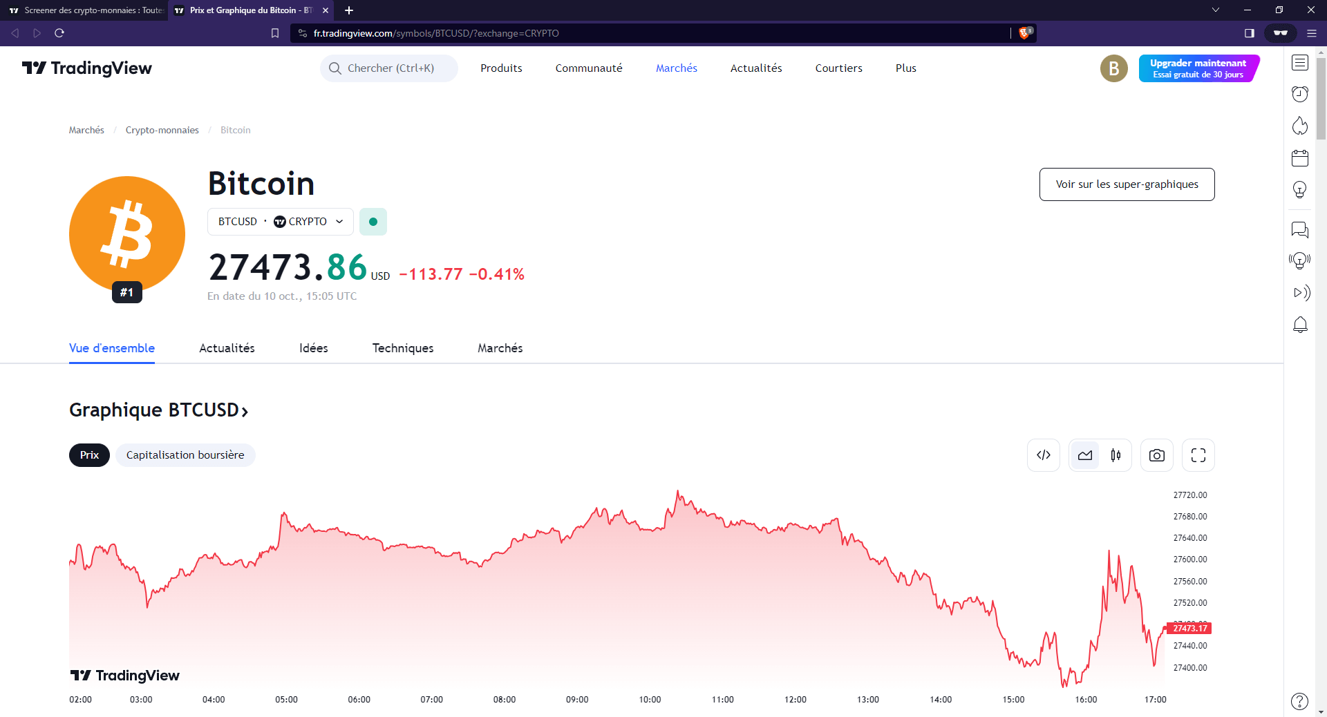 TradingView TradingView