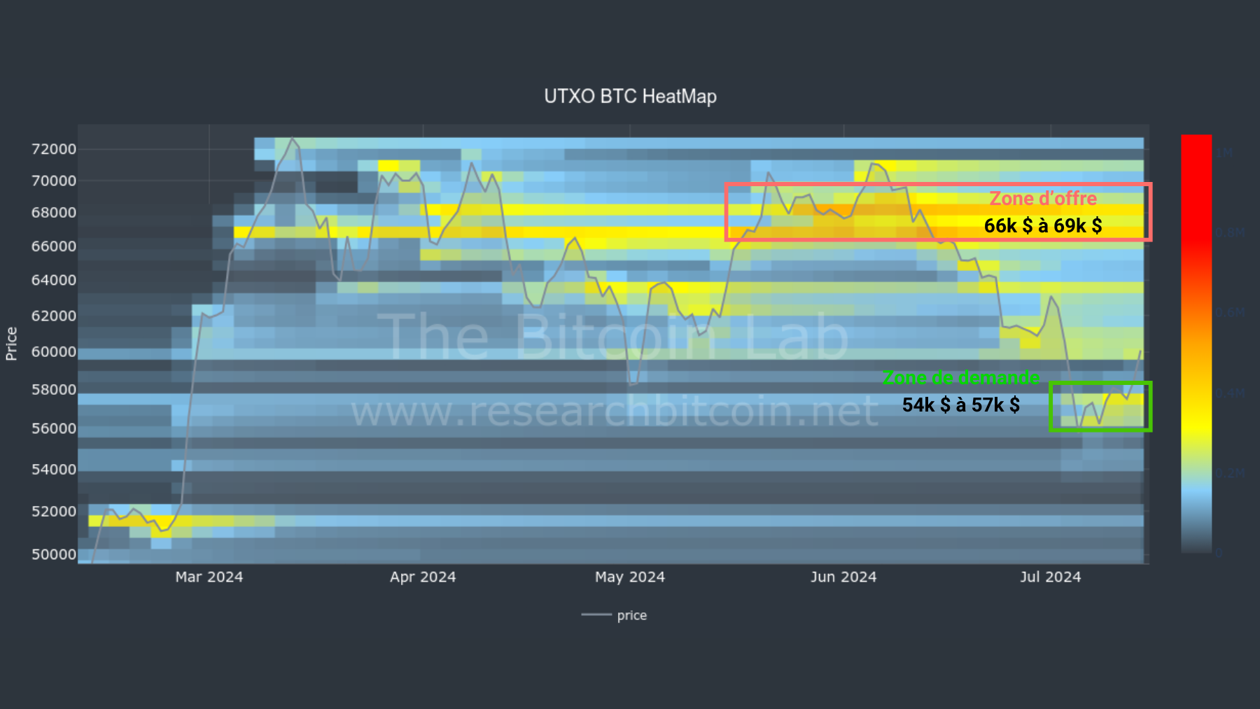 BTC Heatmap 160724 BTC Heatmap 160724