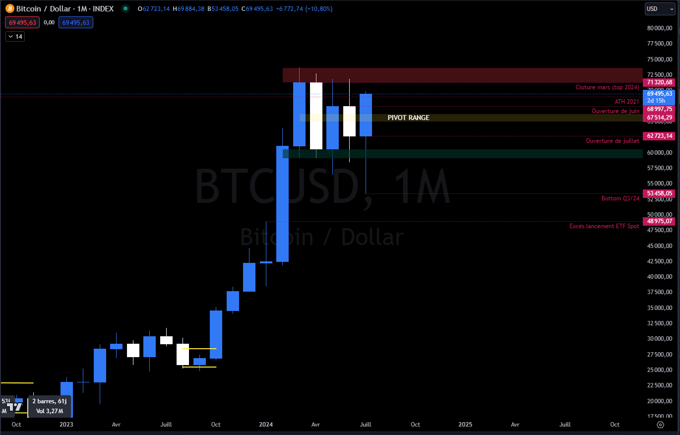 Bitcoin USDT Bitcoin USDT