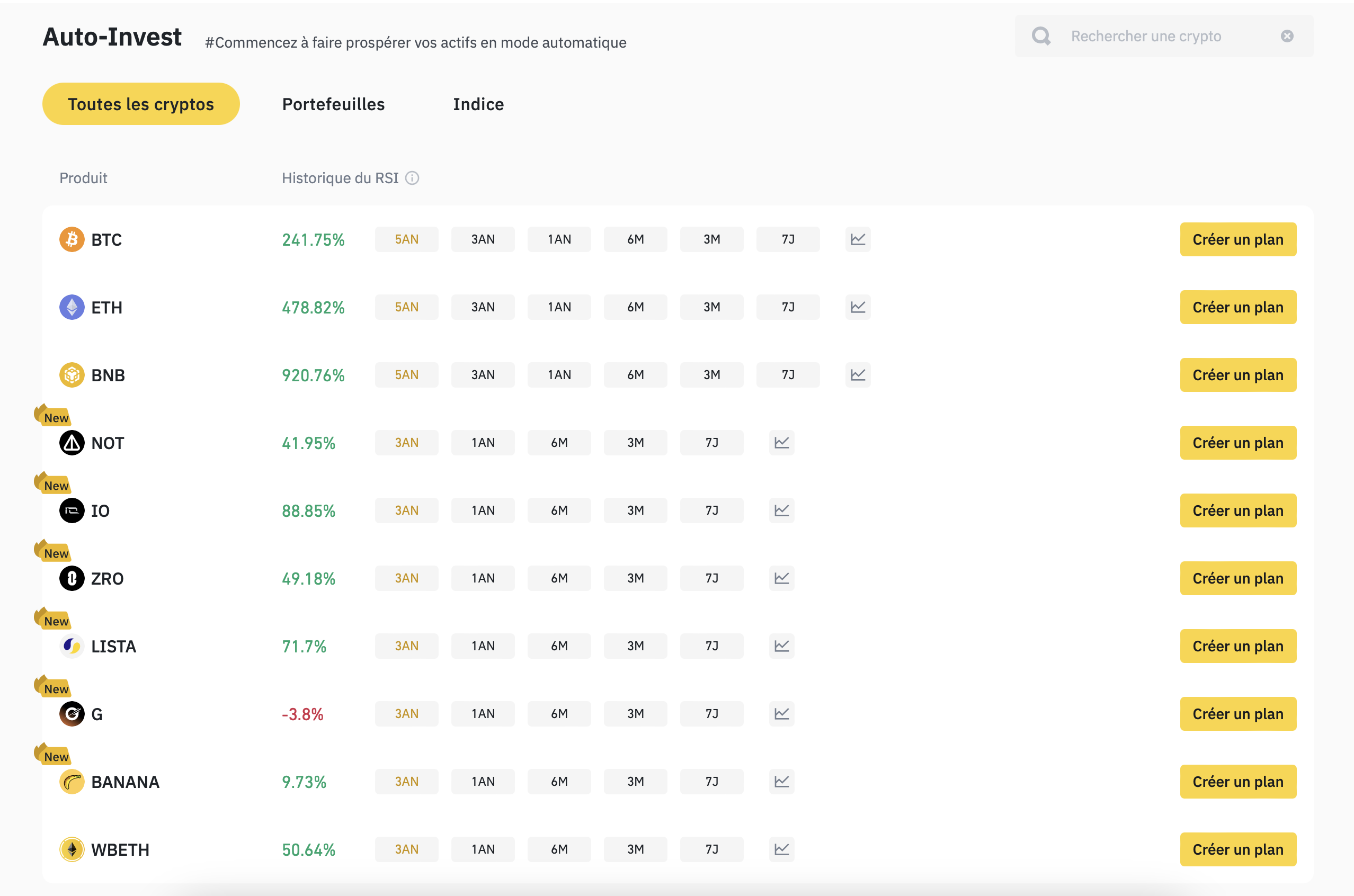 DCA Auto Invest Binance