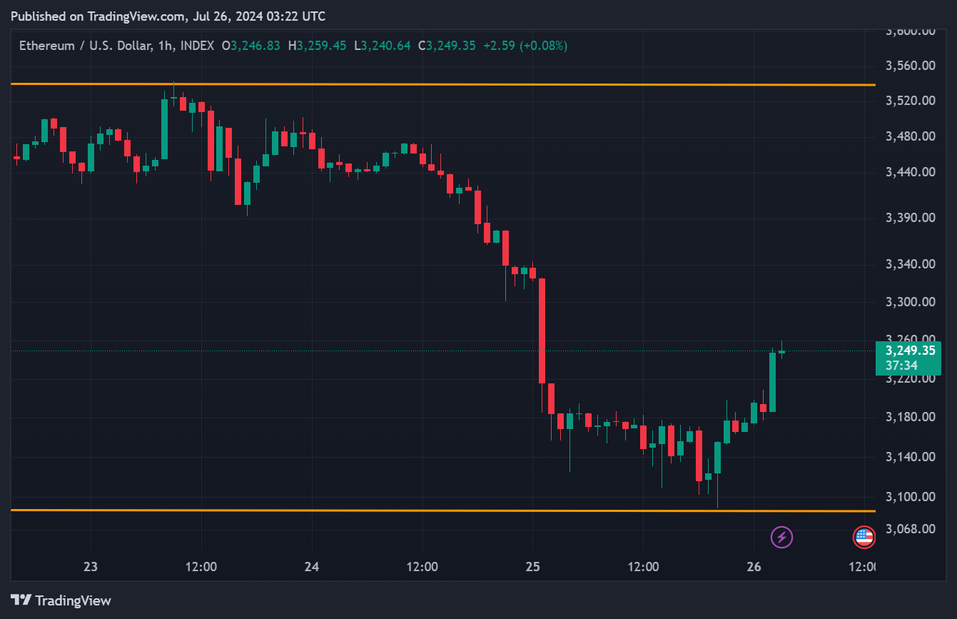 Cours de l'ETH en données horaires Cours de l'ETH en données horaires
