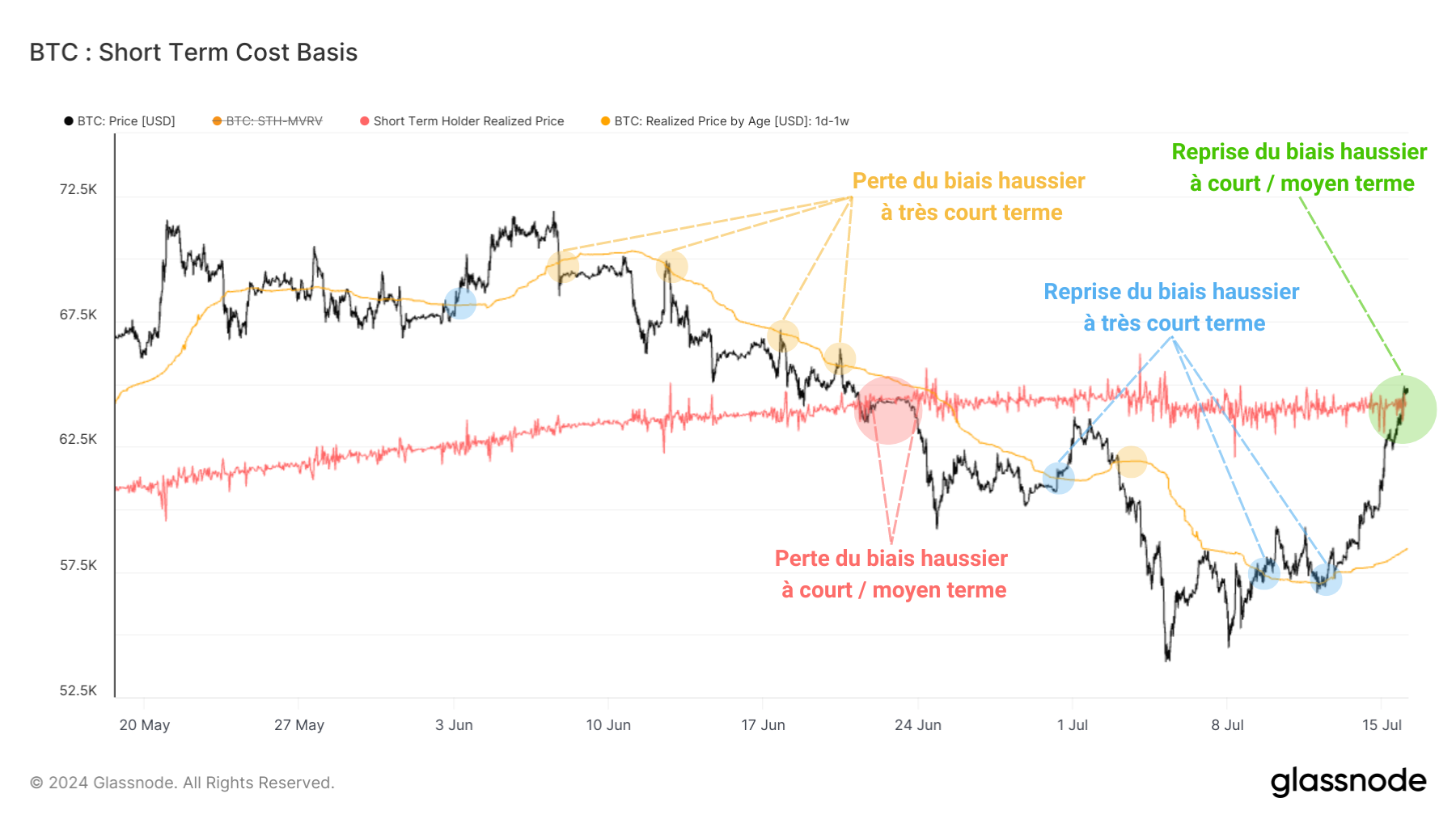 BTC STH-RP 160724 BTC STH-RP 160724