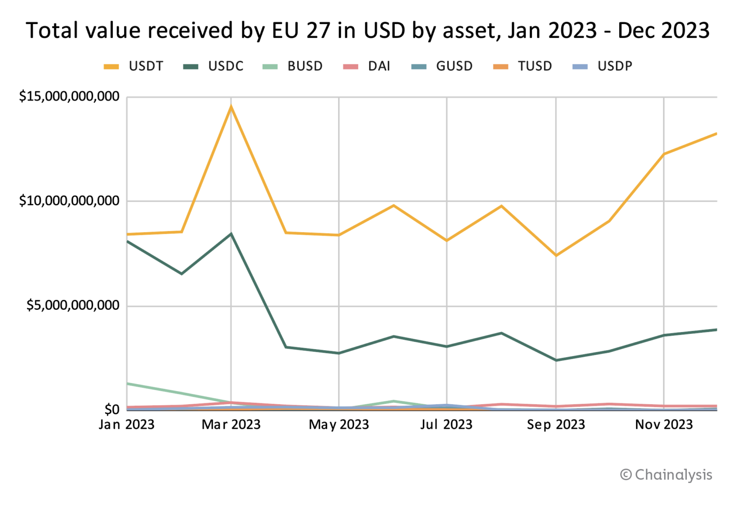 Inflow stablecoins 2023 UE Inflow stablecoins 2023 UE